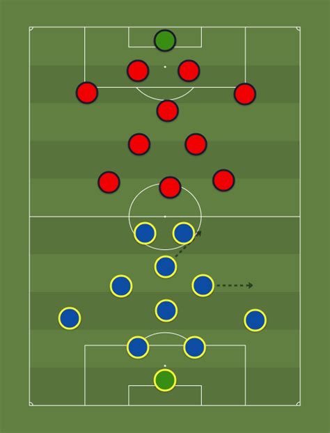 Southampton. (7-3-0) vs Manchester United. (7-3-0) - Predicted Starting ...