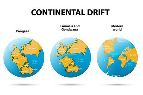 What Was The Gondwana Supercontinent? - WorldAtlas.com