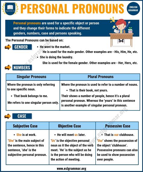 Personal Pronouns | Definition, Useful Rules and Examples - ESL Grammar ...