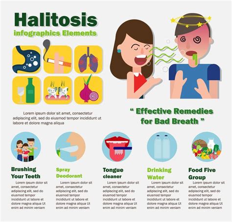 Bad Breath (Halitosis) Effects Your Health - Health N Fitness Hub | Bad breath treatment, Bad ...