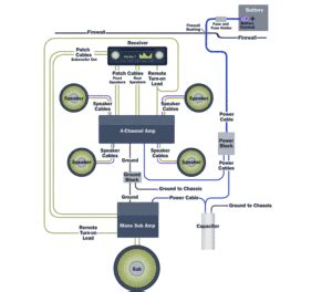 How to Install a Capacitor to Two Amps? (w/ Diagrams)