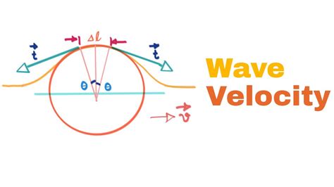 Velocity Of Wave Propagation Formula