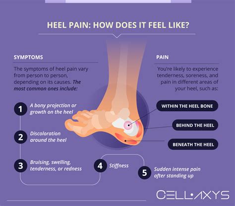 Severe Heel Pain, Can't Walk: How To Treat It? - Cellaxys