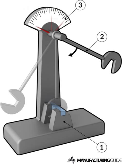 Charpy impact test | Find suppliers, processes & material