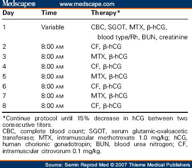 methotrexate dose for ectopic pregnancy - ReubenRobledo's blog