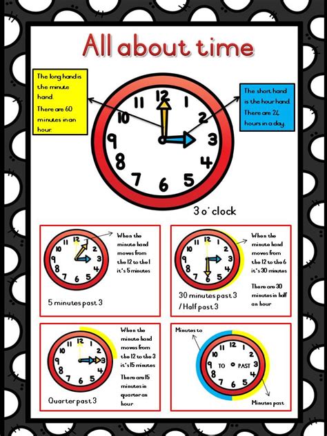 about time poster Telling time poster by km classroom