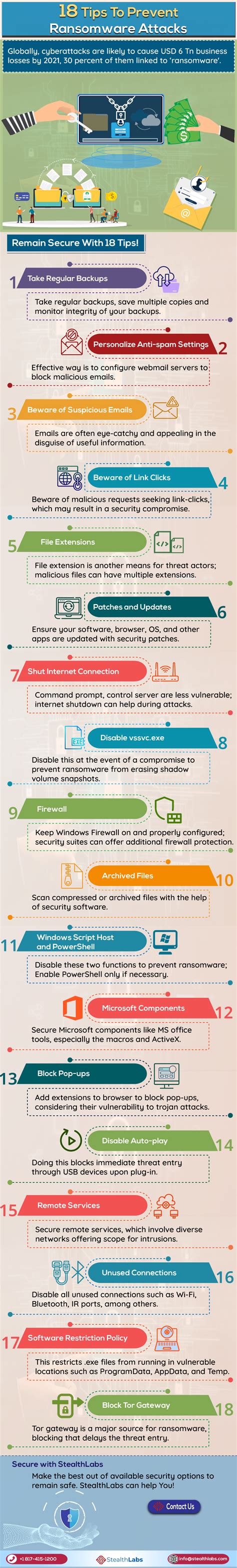 18 Tips To Prevent Ransomware Attacks (Infographic)