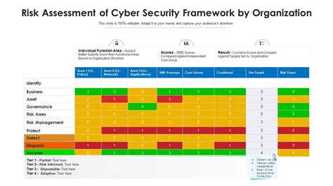 Risk Assessment Of Cyber Security Framework By Organization ...