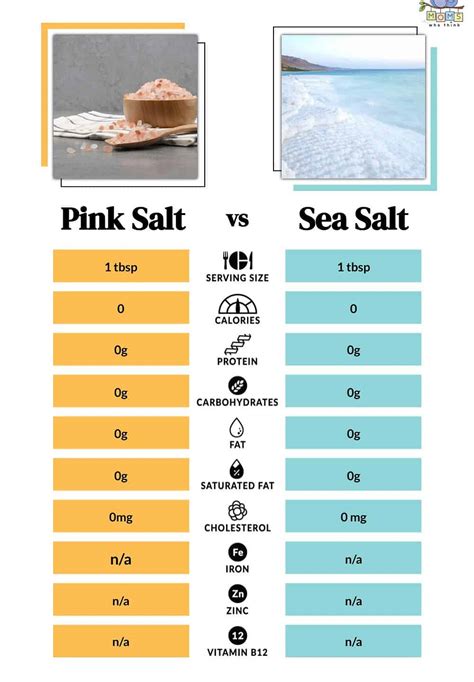 Pink Salt vs. Sea Salt: What are the Differences and Which One is ...