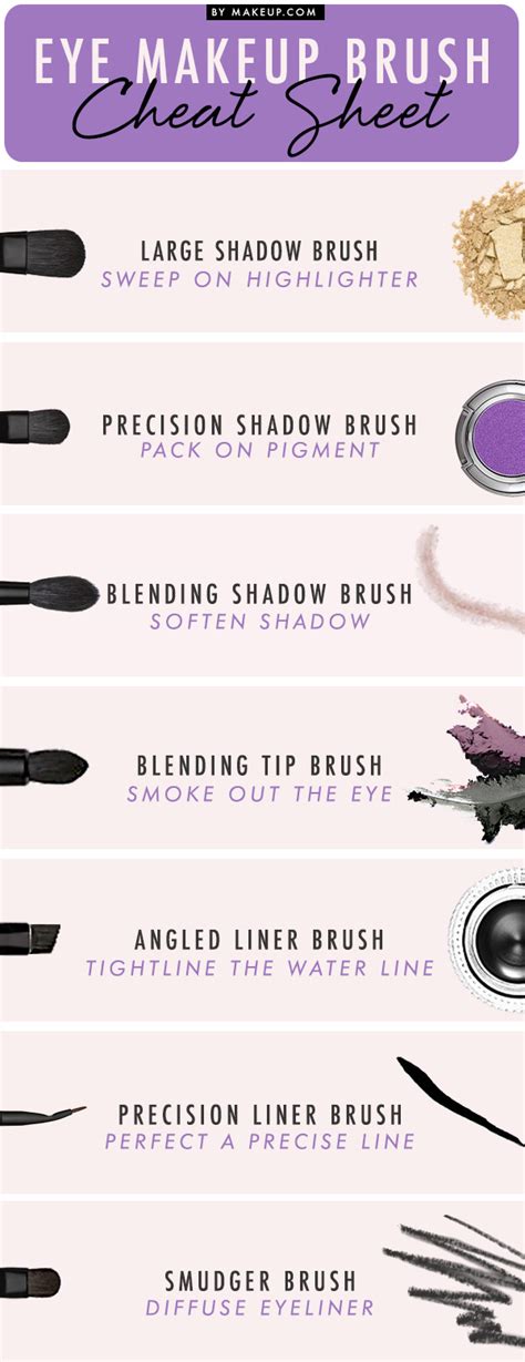 Easy Makeup Brush Guides That'll Make You A Brush Expert