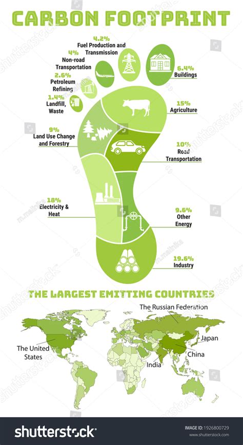 Carbon Footprint Infographic Co2 Ecological Footprint Stock Vector (Royalty Free) 1926800729 ...