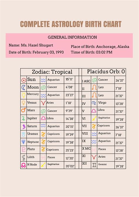 Wintour Birth Chart - Minga