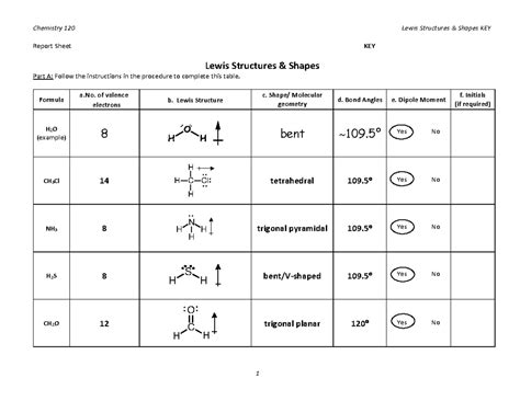 Lewis Structure Types