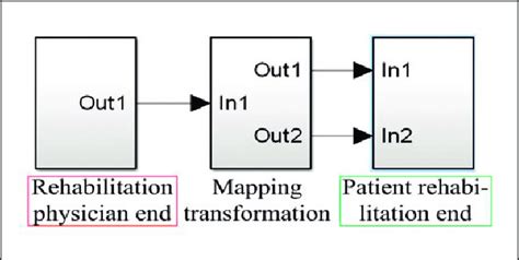 Mapping of mechanism. | Download Scientific Diagram