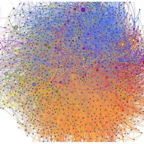 Why is the graph visualisation not always an ideal way to display network data? | Dissident ...