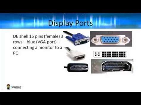 Input/Output Ports - YouTube