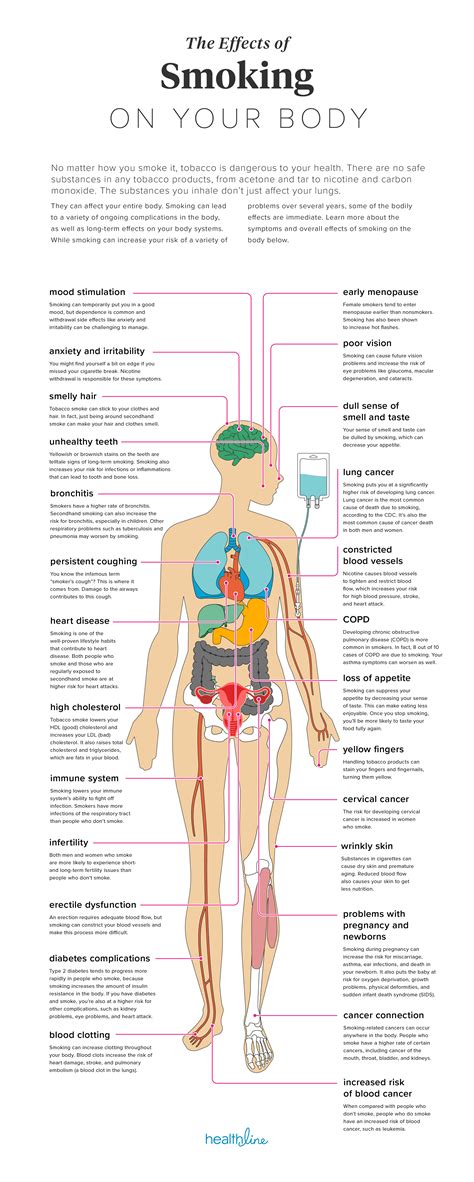 long term effects of tobacco