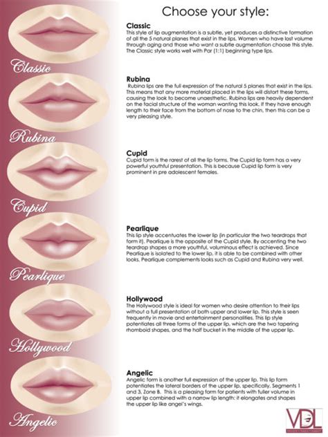 What’s Your Lip Style?