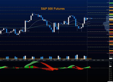 S&P 500 Futures Trading Outlook For October 3