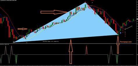 Double Top Bottom Patterns Indicator for MT4