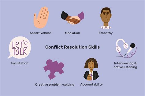 Conflict Resolution: Definition, Process, Skills, Examples