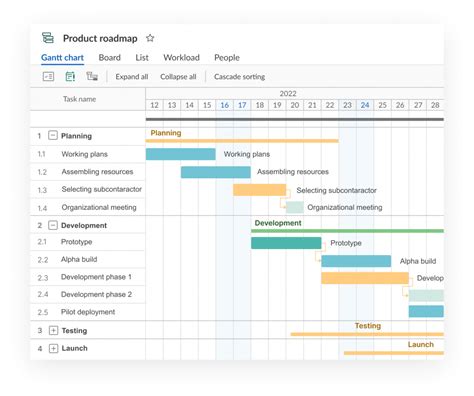 Roadmap Examples for Different Areas and Spheres