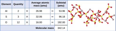 Formula Mass and the Mole Concept | Chemistry for Majors