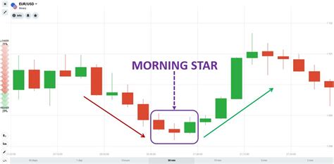 Strong Candlestick Patterns