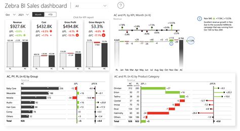 Sales Dashboard in Power BI Template - Zebra BI