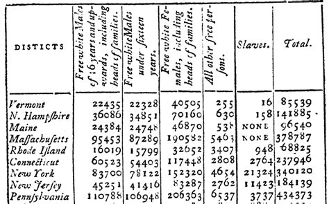 How the Census collected race and ethnicity data from 1790 to 2020