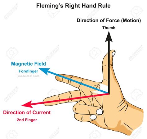 a hand is pointing at the direction of force