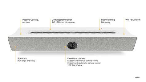 Cisco Project Workplace | Cisco Room USB