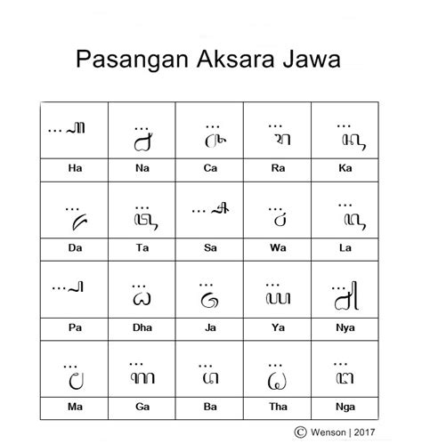 Pasangan Sa Aksara Jawa Adalah - IMAGESEE