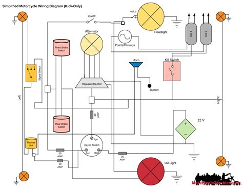 [DIAGRAM] Simplified Motorcycle Wiring Diagram - MYDIAGRAM.ONLINE