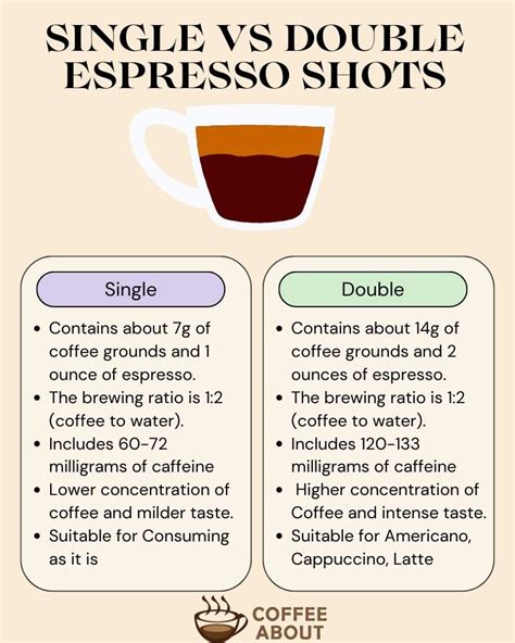 Single Vs Double Espresso Shots (5 Key Differences!)