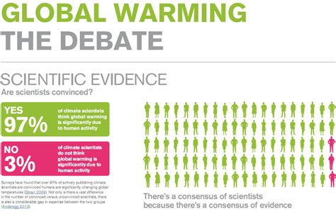 Global Warming Articles September 2024 - Ariel Brittni