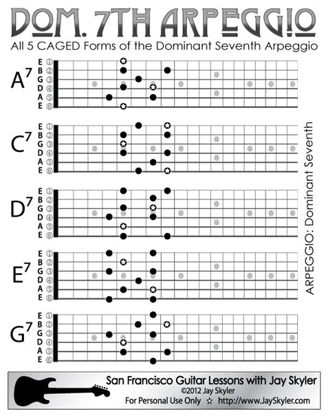 Pin on Charts