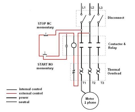 Motor Starter Wiring Diagram 3 Phase Wiring Starter Diagram Magnetic ...