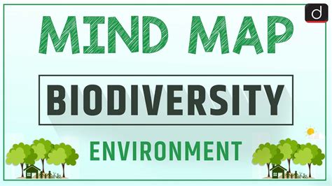 Biodiversity - MIND MAP | Drishti IAS English - YouTube