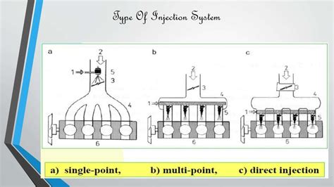 Multi point fuel injection system