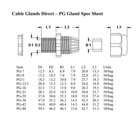 PG Compression Glands Water Resistant Stuffing Cable Connector Glands (PACK OF 10Pcs) – TSKTECH.IN