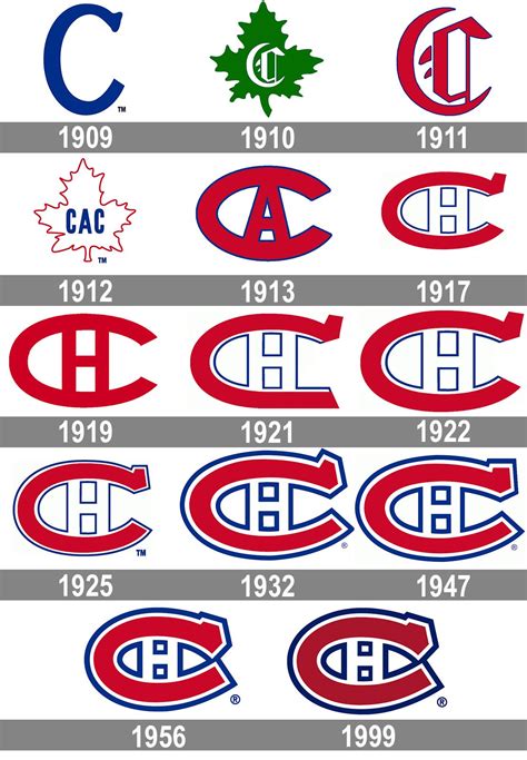 Montreal Canadiens logo and symbol, meaning, history, PNG