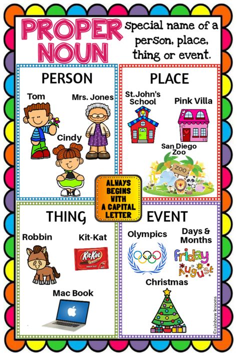 Proper Noun Anchor Chart | Proper Noun Poster - Made By Teachers