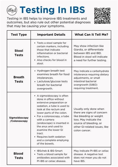 Diagnosing IBS - About IBS