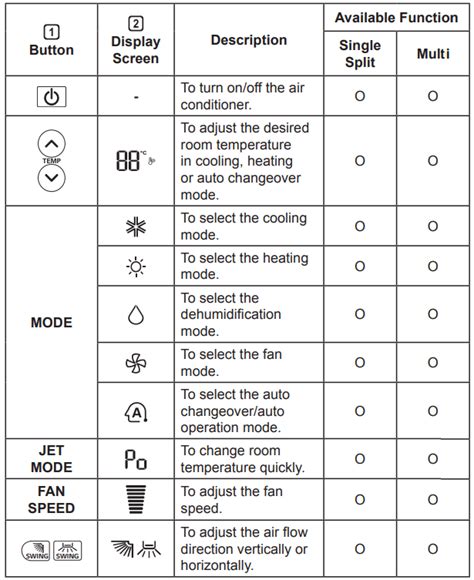 Mitsubishi Air Conditioner Remote Control Symbols Sin - vrogue.co