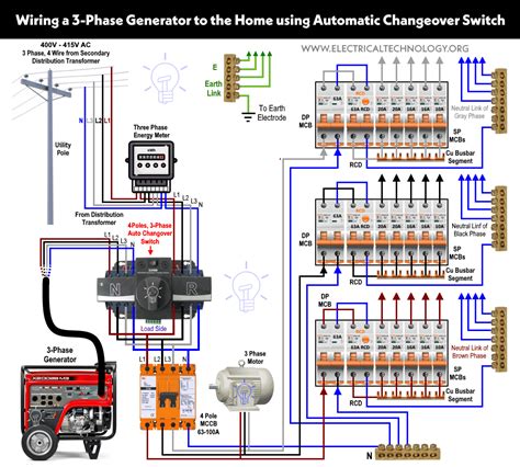 Single Phase Generator Wiring Diagram For Your Needs