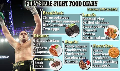 Inside Tyson Fury's Diet Plan for His Upcoming Bout Against Francis Ngannou