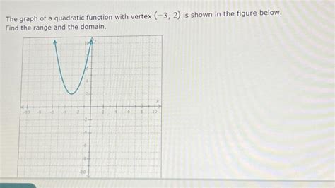 Solved The graph of a quadratic function with vertex (−3,2) | Chegg.com ...