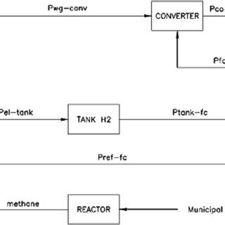 Schematic diagram of hybrid system. | Download Scientific Diagram