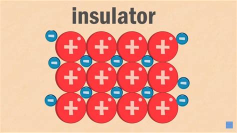 Lesson 14 Insulators and Conductors - YouTube